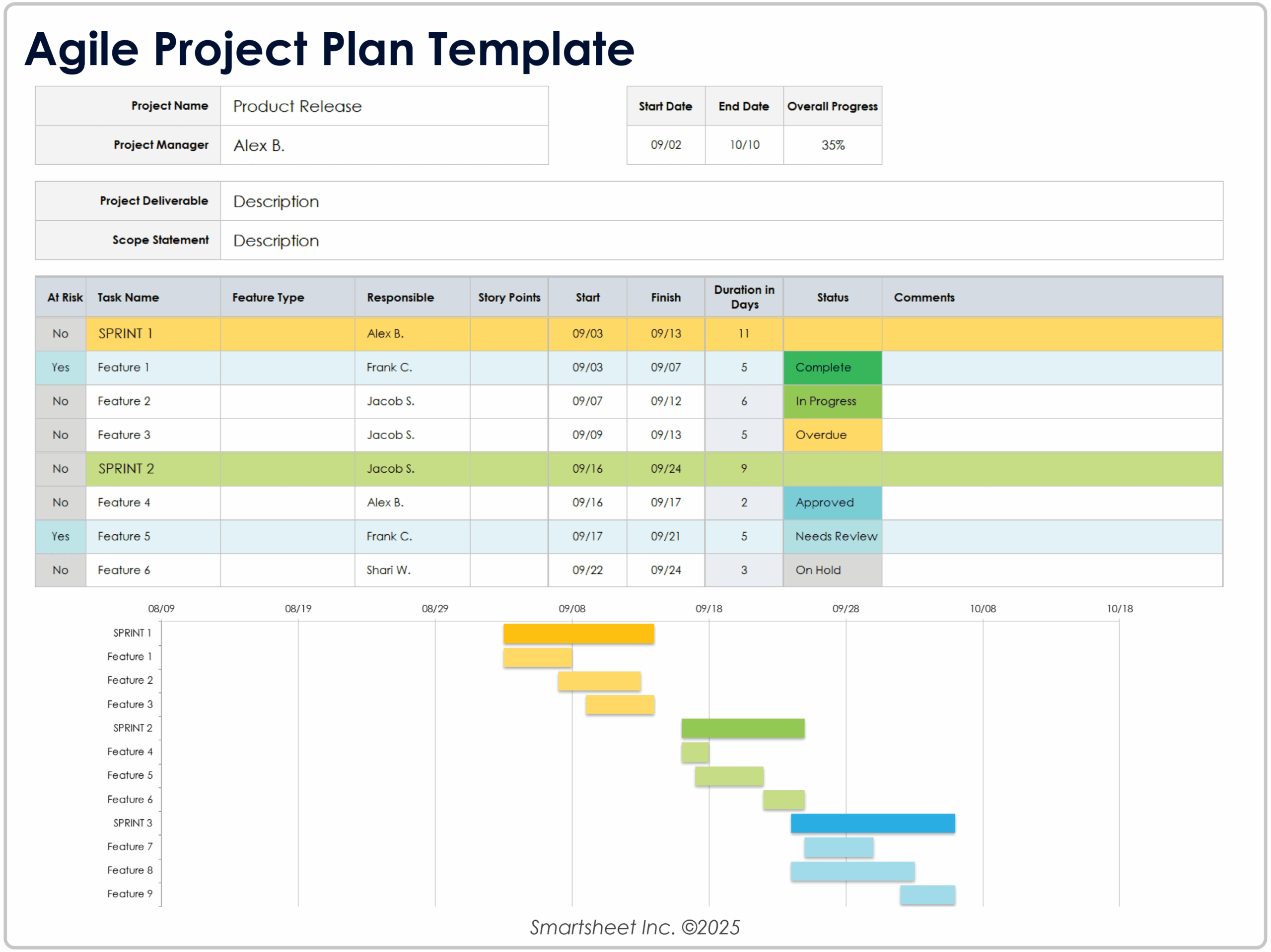 Free Google Sheets Project Management Templates