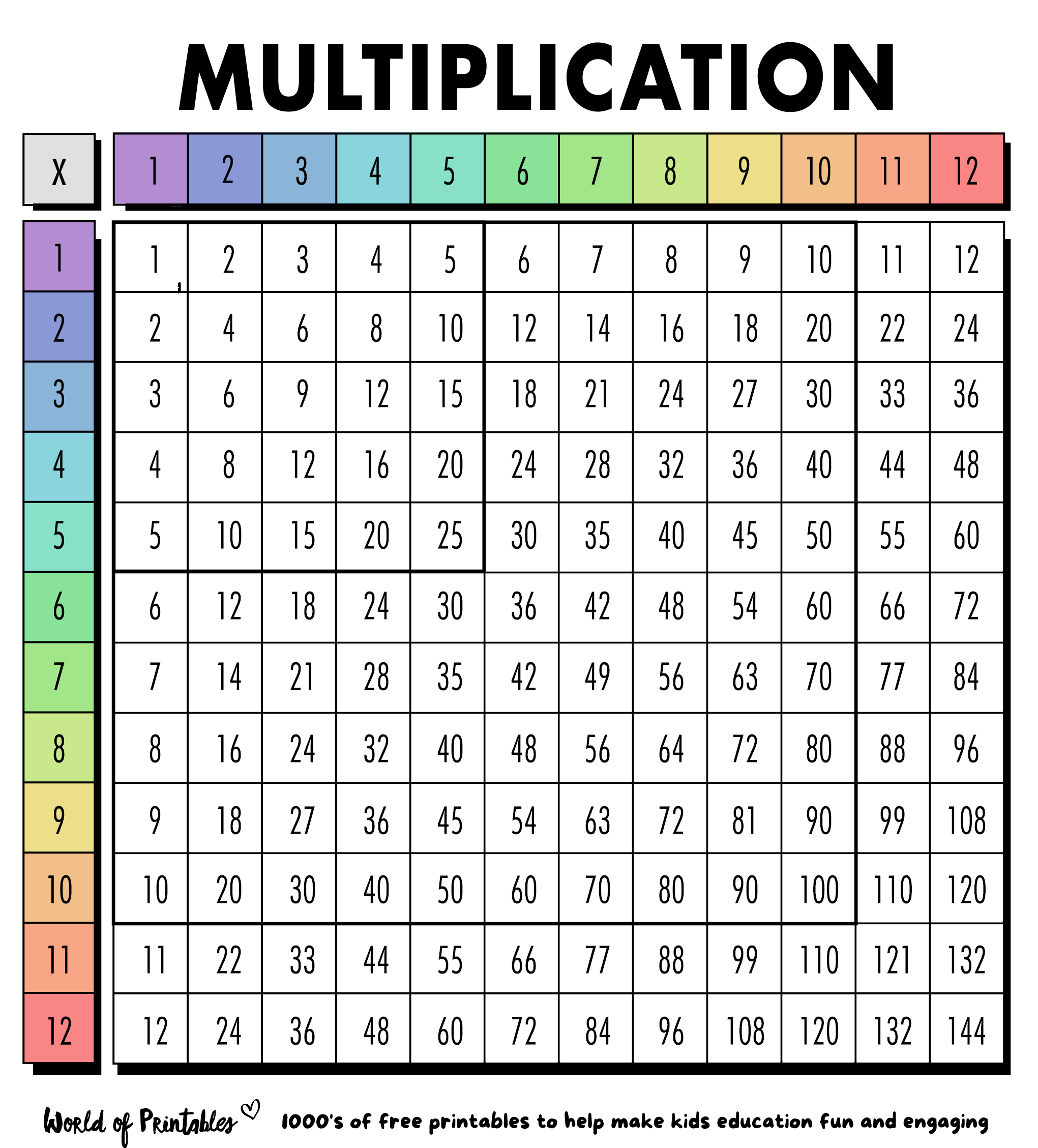Free Multiplication Chart Printables World Of Printables Worksheets Library
