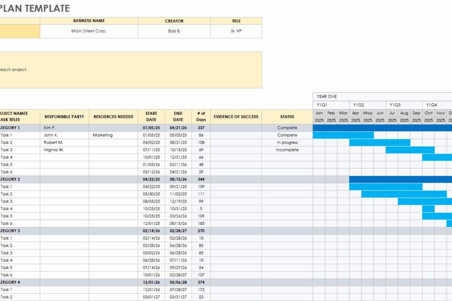 Free Operational Plan Templates Smartsheet