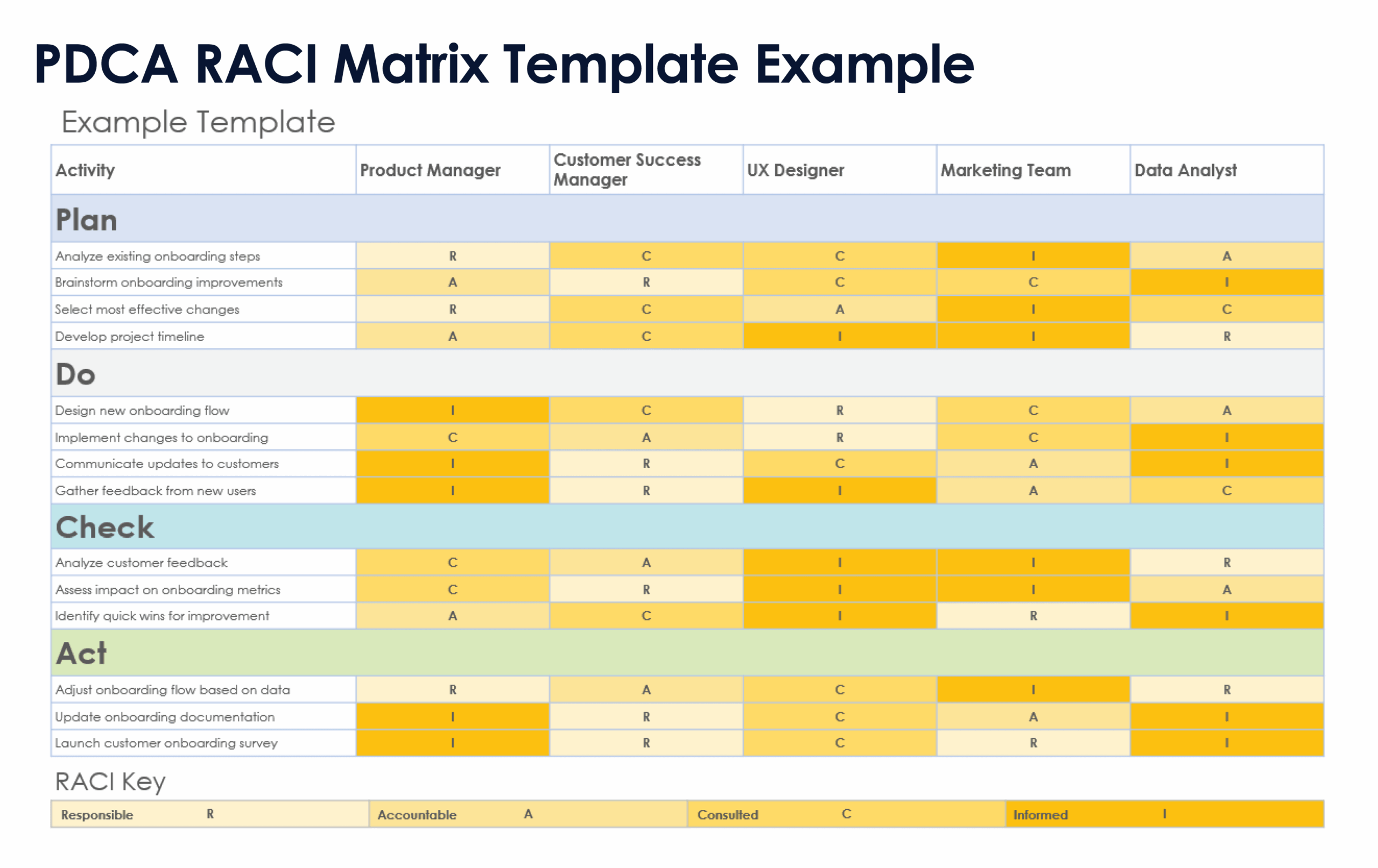 Free PDCA Templates Forms U0026 Examples