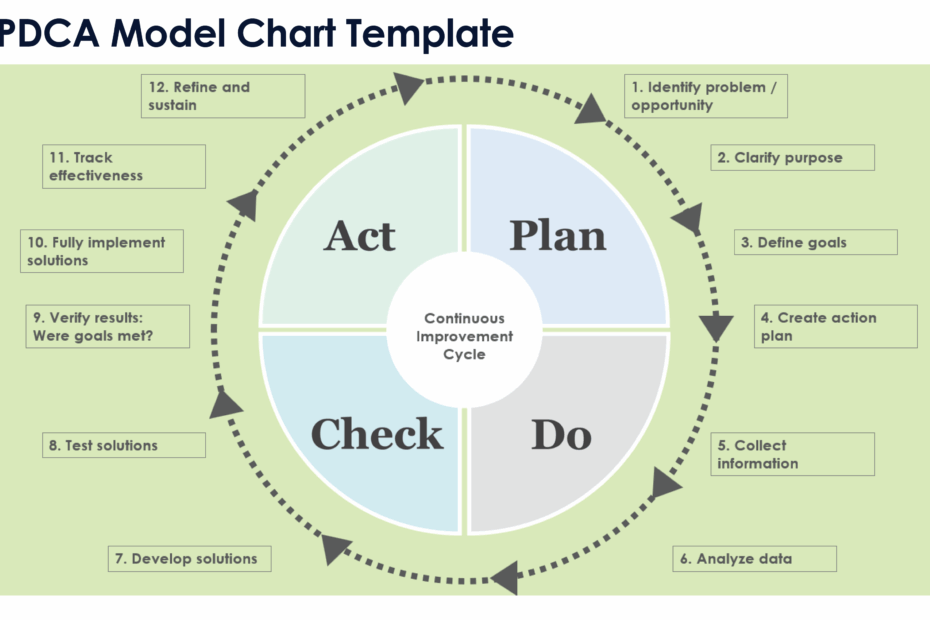 Free PDCA Templates Forms U0026 Examples