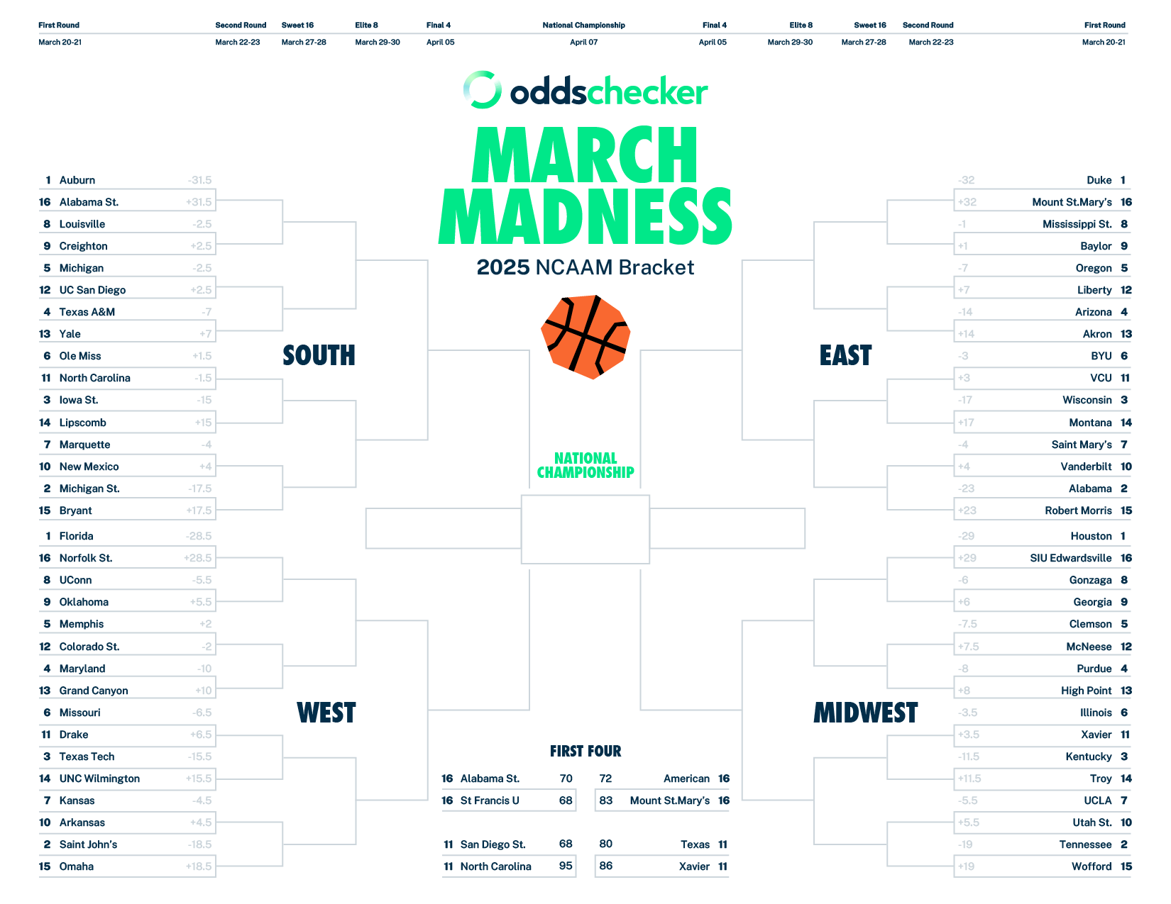 ncaa men's brackets printable