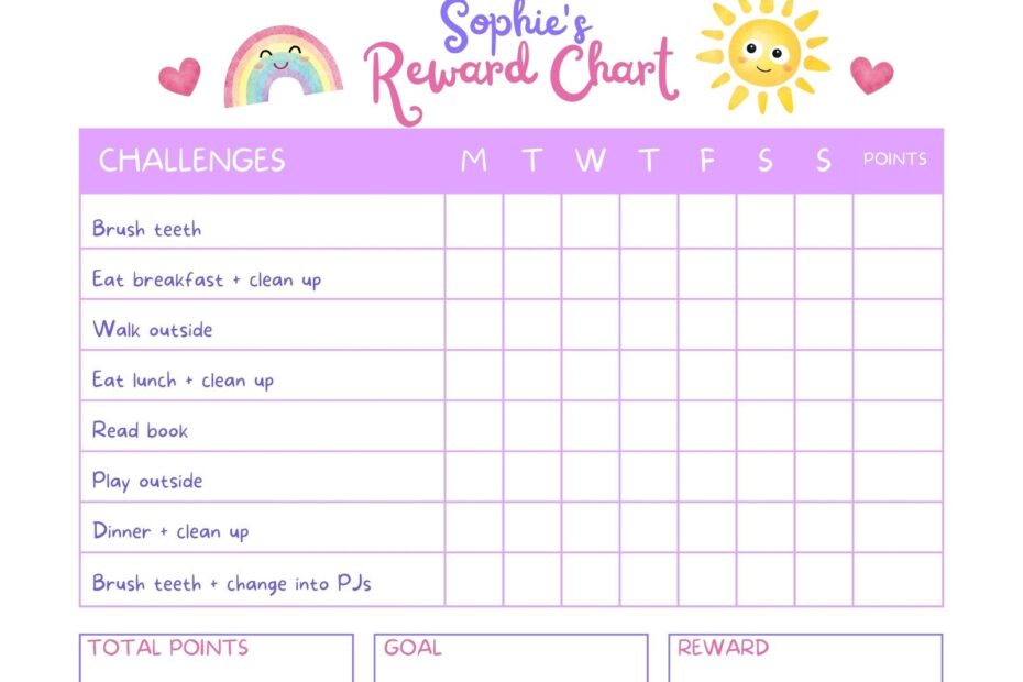 Free Printable Customizable Reward Chart Poster Templates Canva
