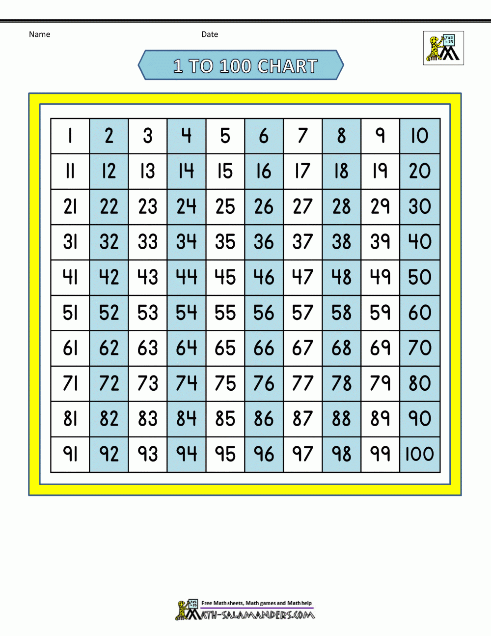 100s chart printable