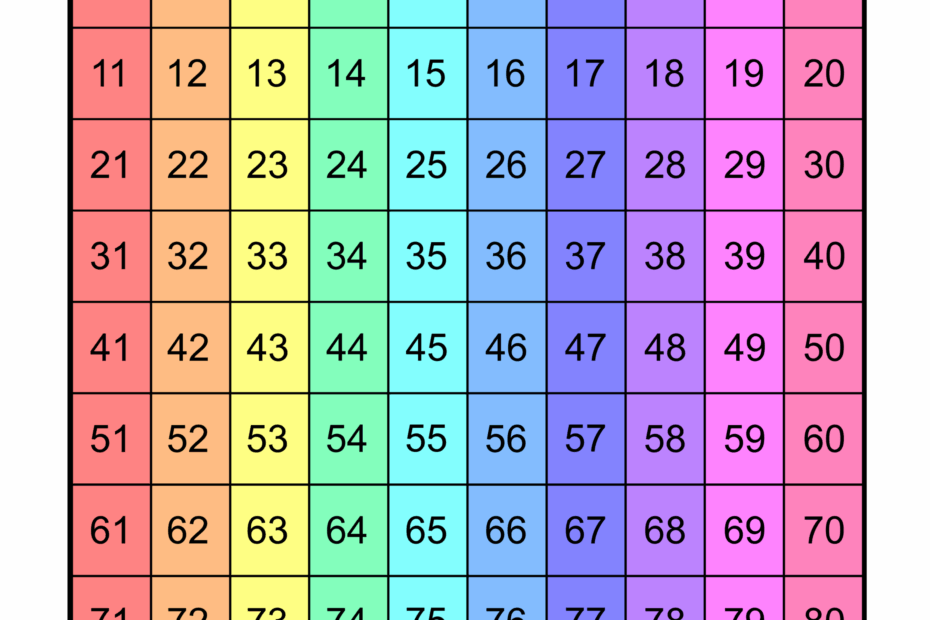 Free Printable Hundreds Charts Numbers 1 To 100 Free Printables Monograms Design Tools Patterns U0026 DIY Projects