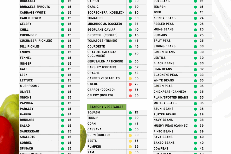 FREE PRINTABLE Low Glycemic Index Food List PDF Apple And Mint