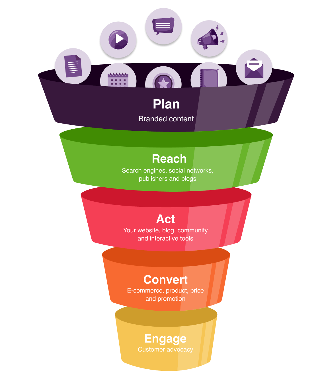 Free RACE Digital Marketing Plan Template Word And PDF 