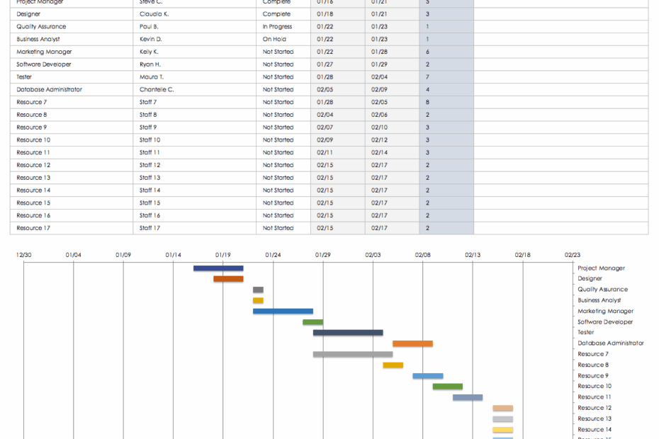 Free Resource Planning Templates Smartsheet