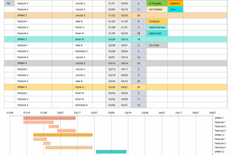 Free Sprint Planning Templates Smartsheet