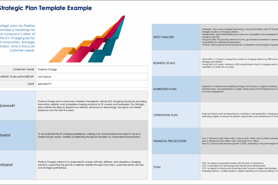 Free Strategic Planning Templates All Formats Editable