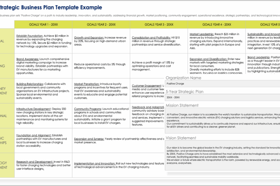 Free Strategic Planning Templates All Formats Editable