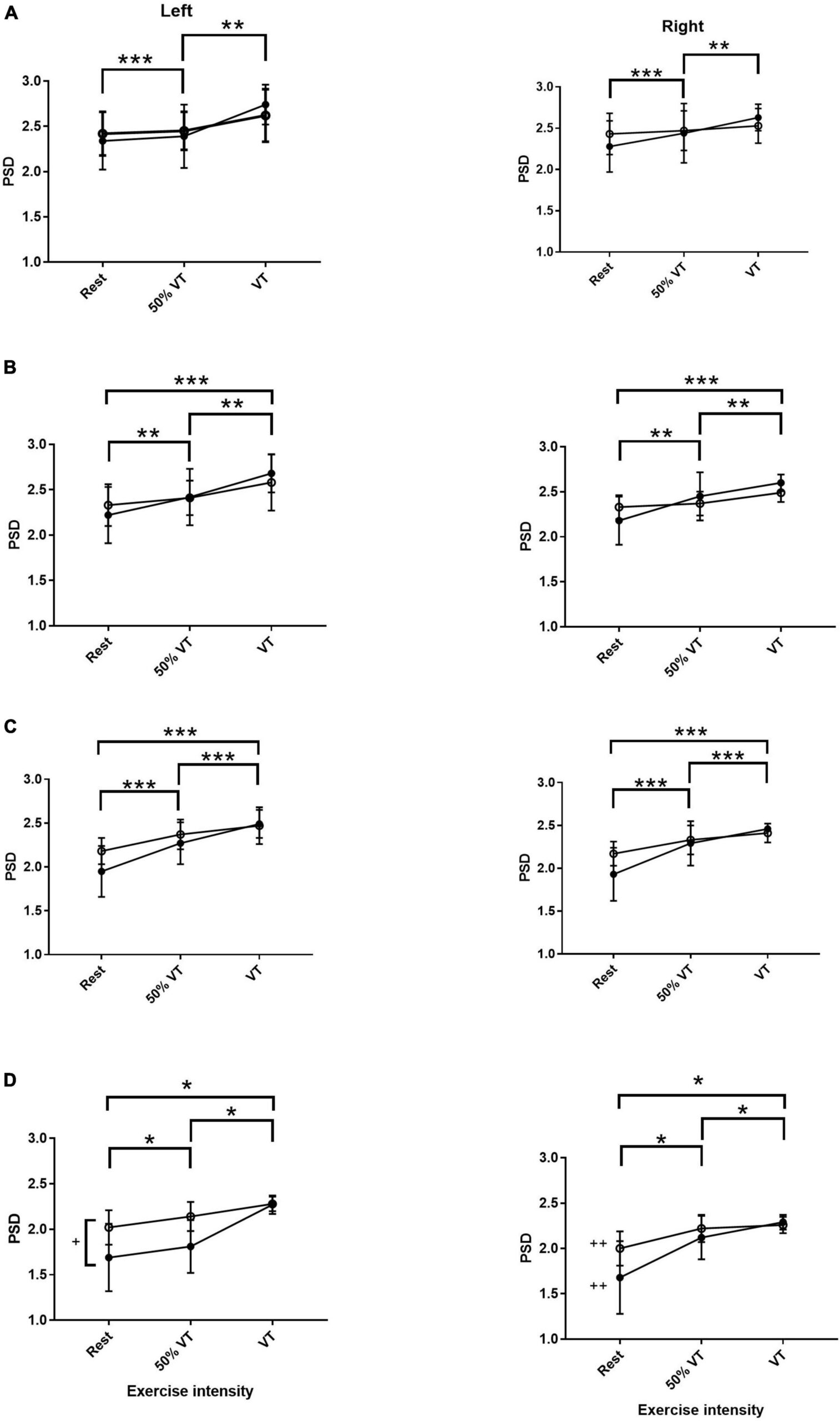 Frontiers Acute Electroencephalography Responses During 