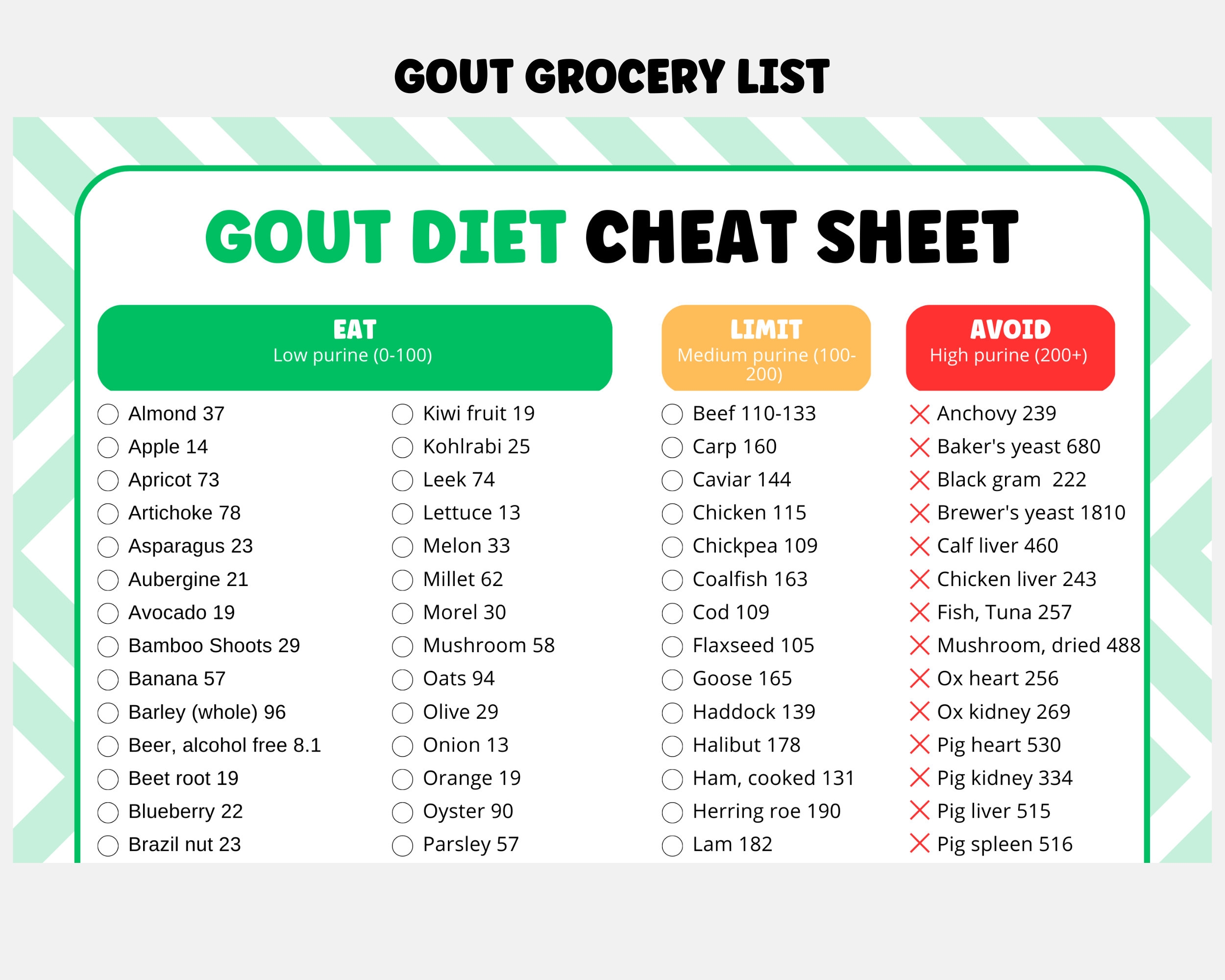 gout diet printable