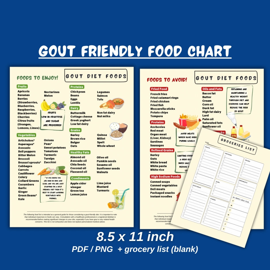 Gout Diet Food List Gout Diet Food Chart Gout Food List For Low Purine Foods Gout Diet Plan Cheat Sheet Gout Grocery List For Meal Plan Etsy New Zealand