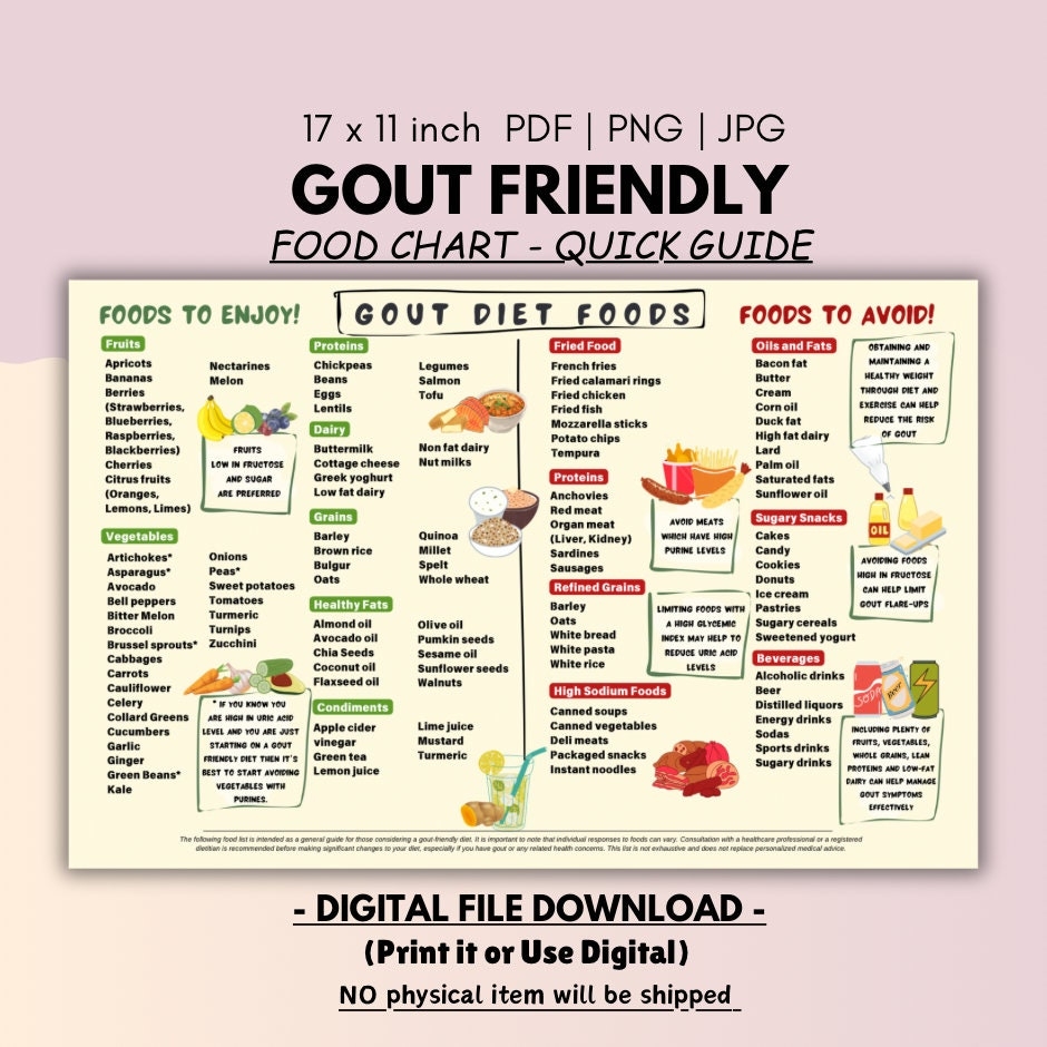 Gout Food Chart Gout Food List Gout Diet Plan Low Purine Foods For Arthritis Anti Inflammatory Joint Pain Relief Low Uric Acid Meal Plan Etsy
