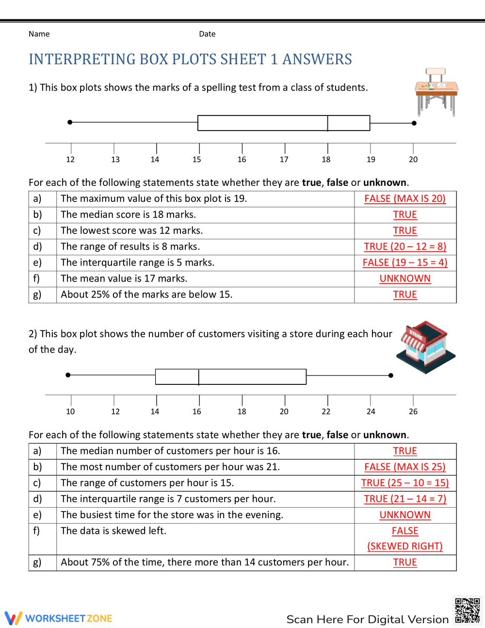 Grade 6 Box Plots Worksheets 2025