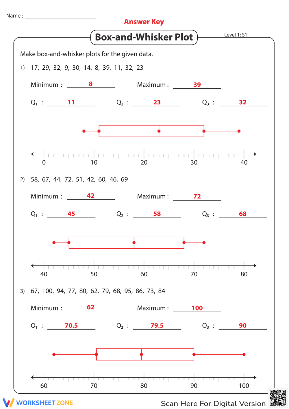 Grade 6 Box Plots Worksheets 2025