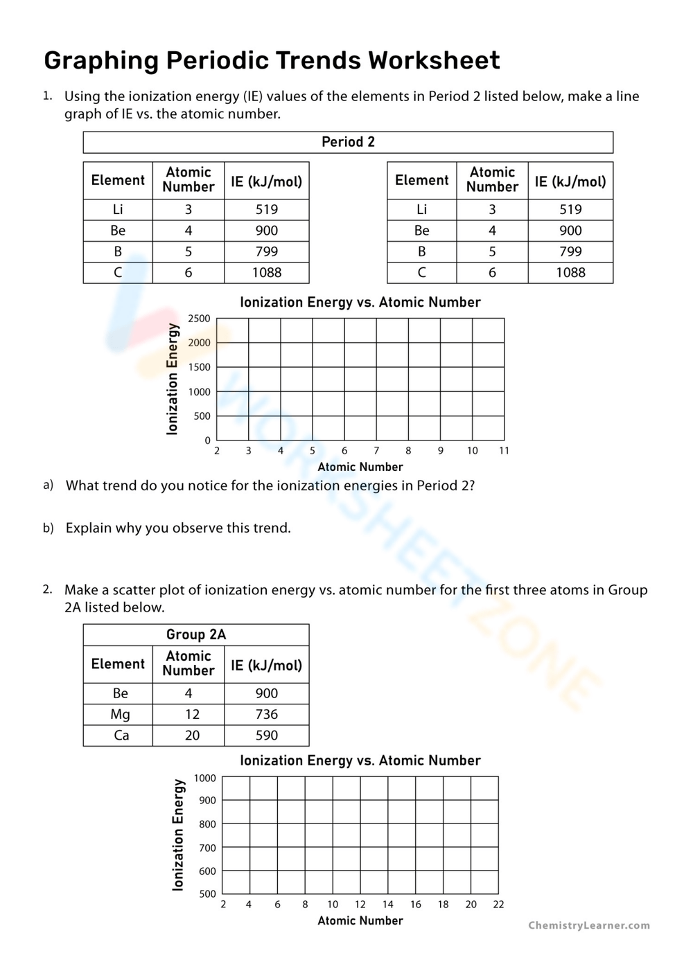 Grade 9 Periodic Trends Worksheets 2025