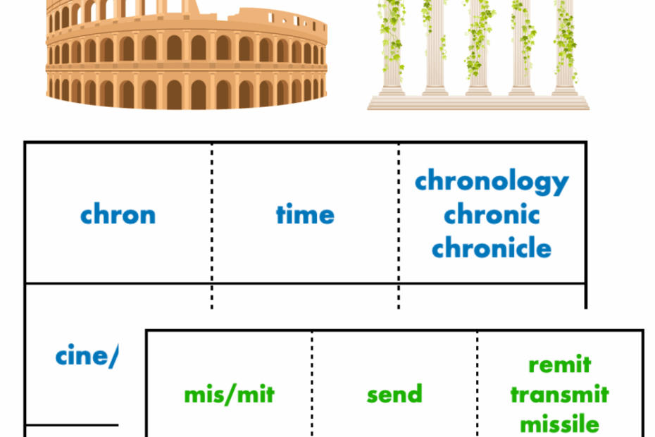 Greek And Latin Roots Worksheets And Activities Teach Beside Me
