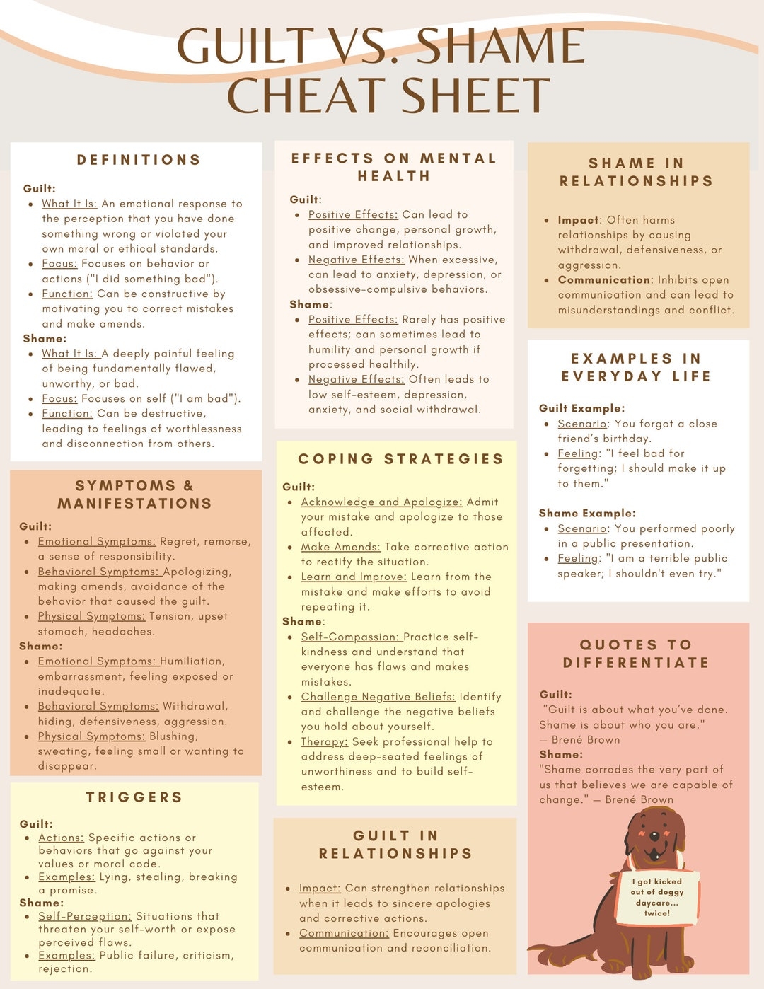 Guilt Vs Shame Cheat Sheet Understanding Guilt And Shame Brene Brown Tools Guilt Vs Shame Therapy Worksheets Etsy