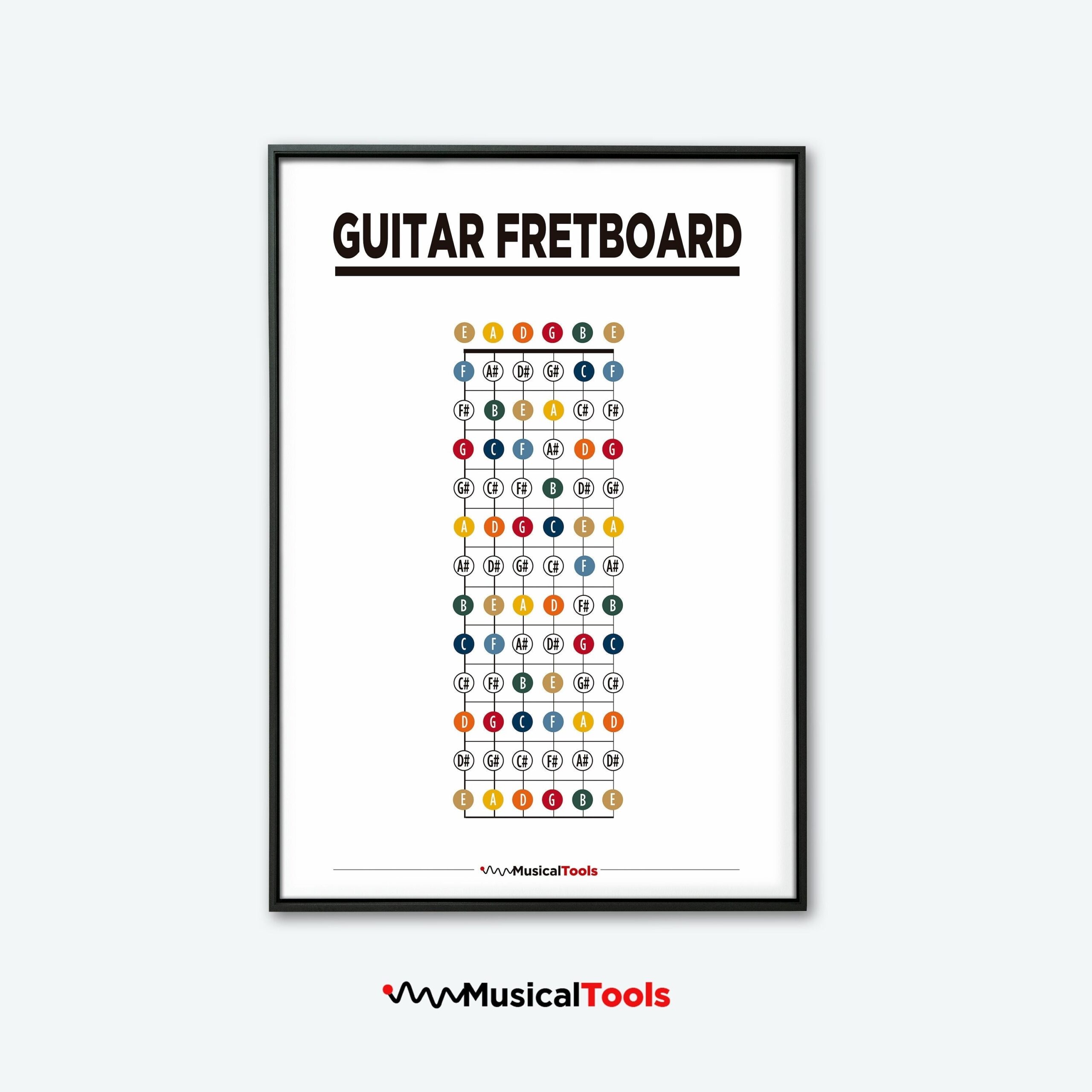 notes on guitar fretboard printable