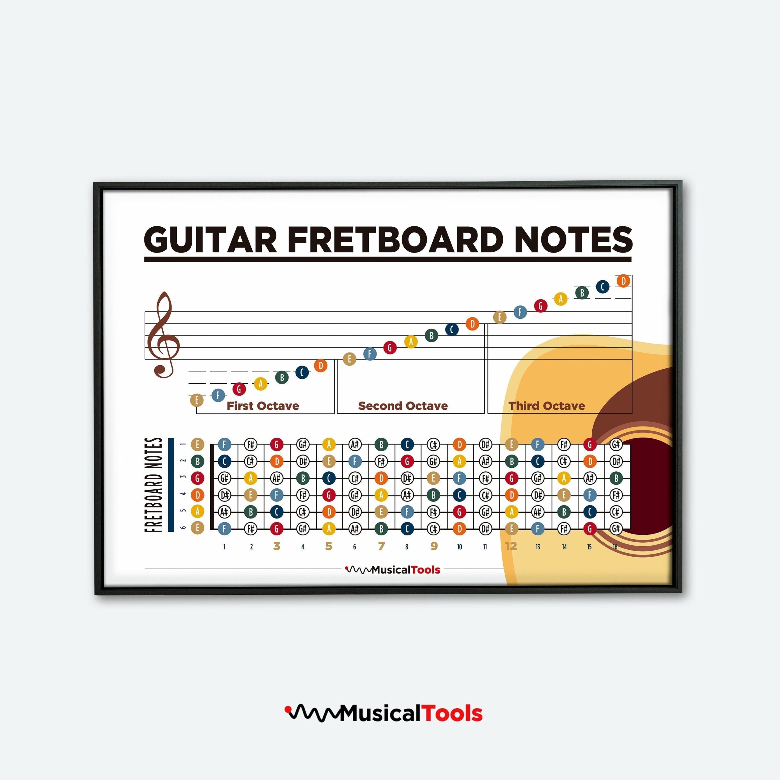Guitar Fretboard Notes Guitar Music Theory Notes Learn Guitar 