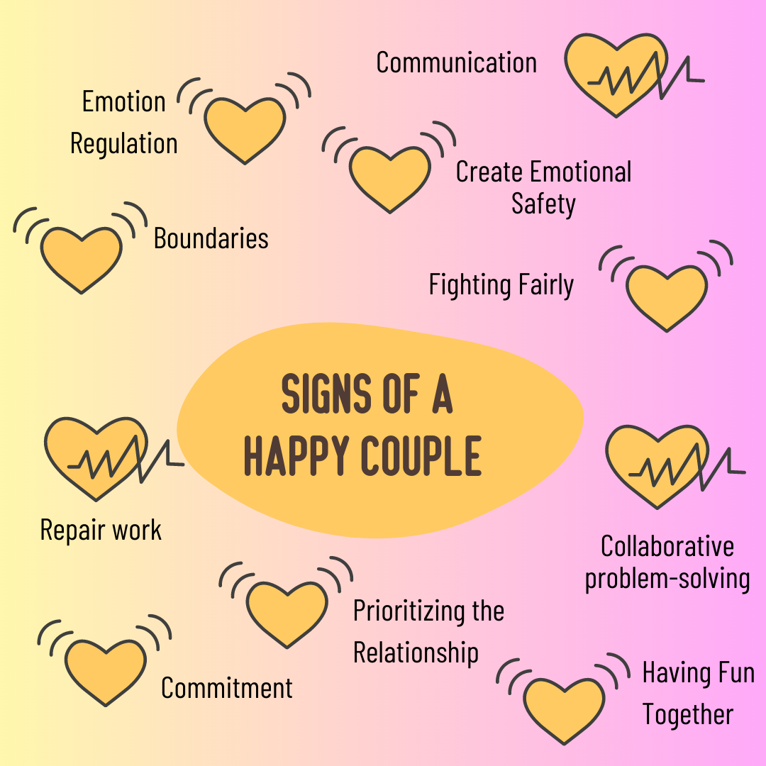 Healthy Family Relationships Worksheets Library