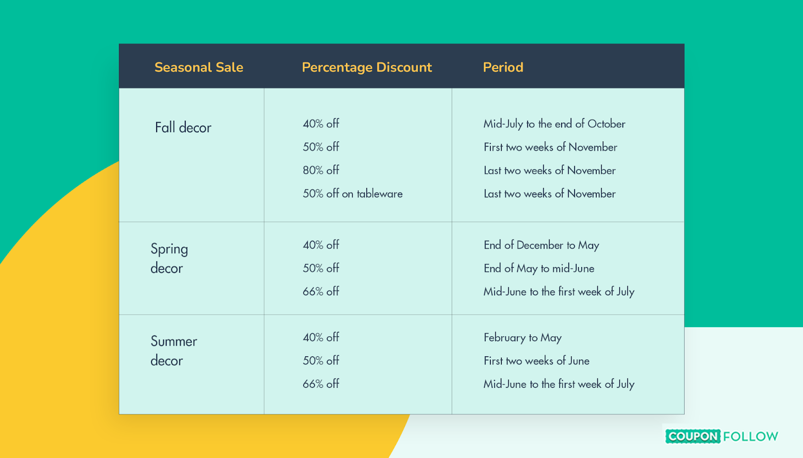 Hobby Lobby Sales Calendar 2025 CouponFollow