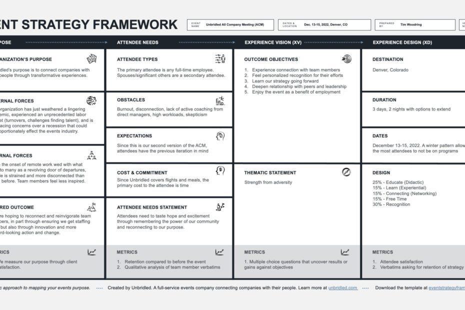 Home Event Strategy Framework