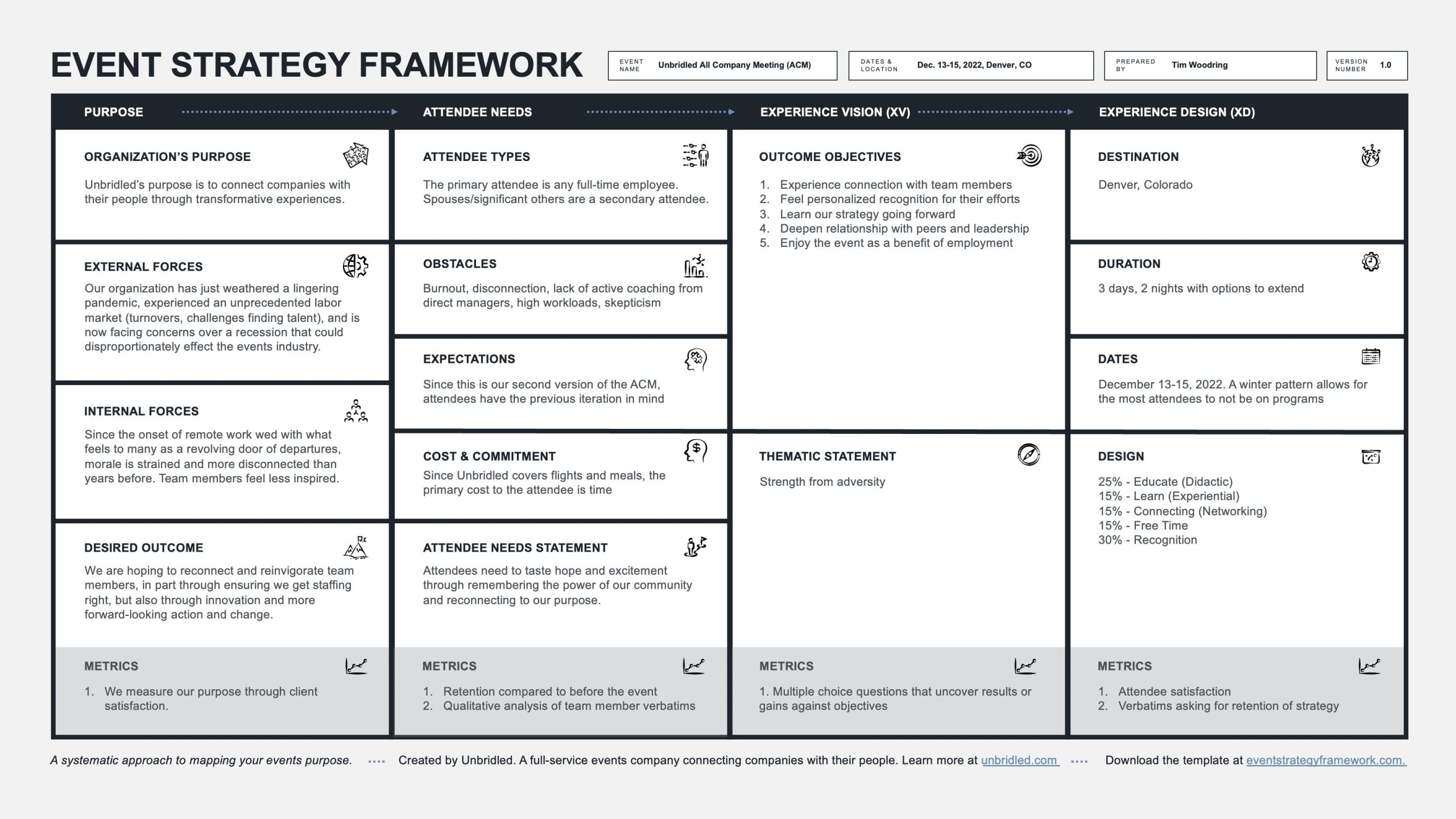 Home Event Strategy Framework