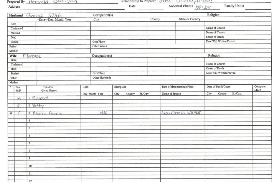 How A Family Group Sheet Can Help You Find Your Ancestors