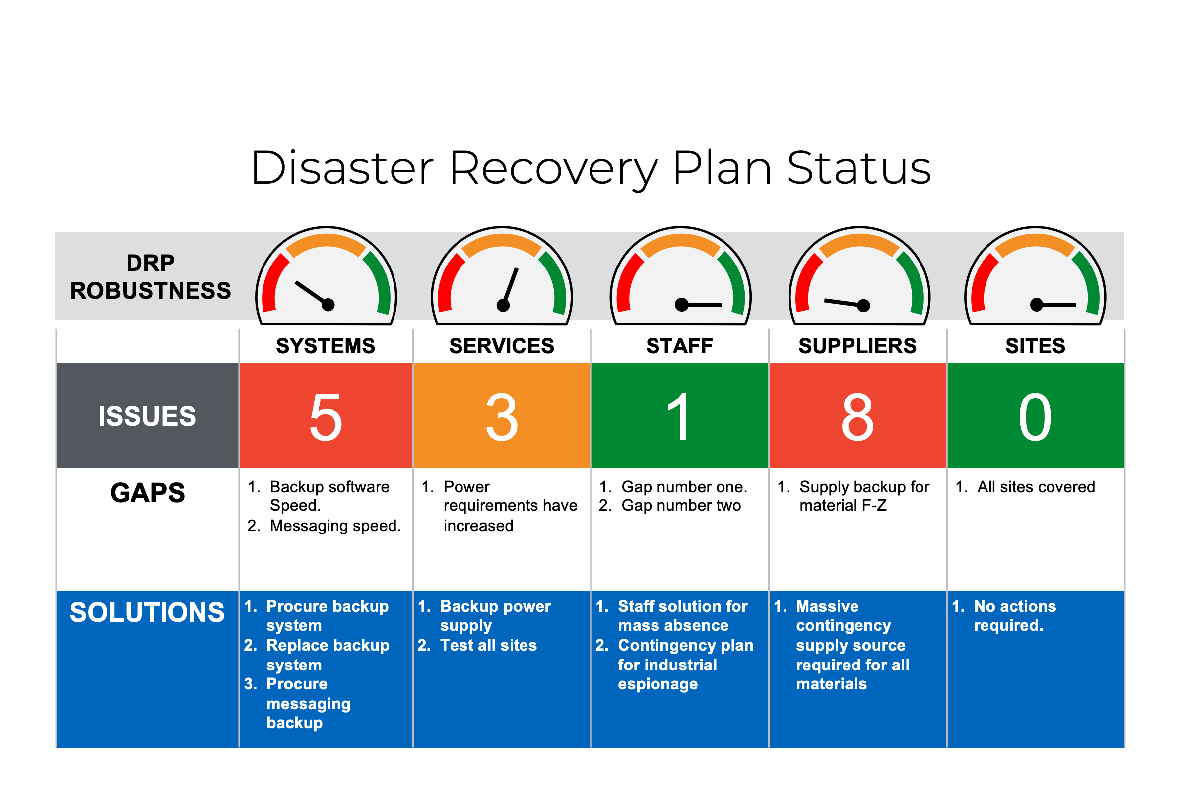 How Do I Present A Disaster Recovery Plan Business Best Practice