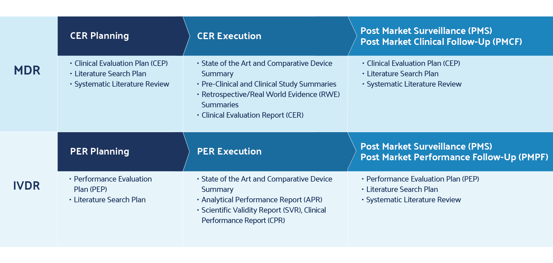 How Literature Review Automation Improves CER And PER Program Management DistillerSR