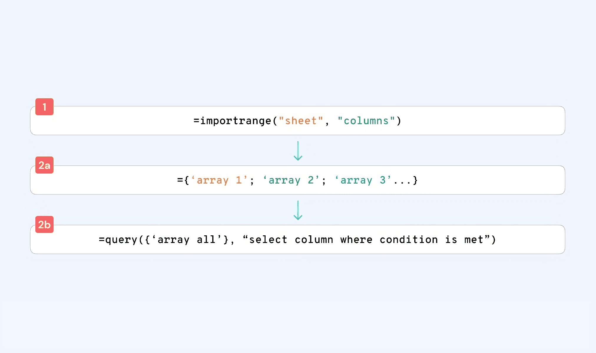 How To Combine Data From Multiple Google Sheets Airboxr