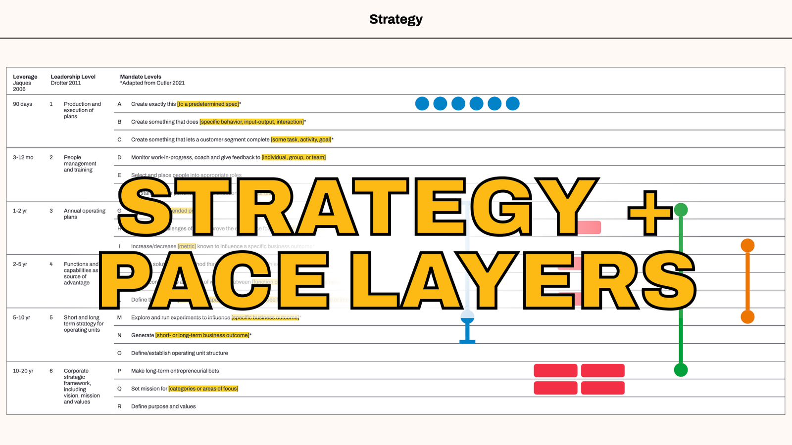 How To Combine Pace Layers Org Design And Strategy