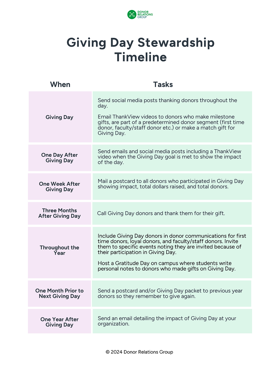 How To Create A Giving Day Stewardship Plan That Will Make Donors 