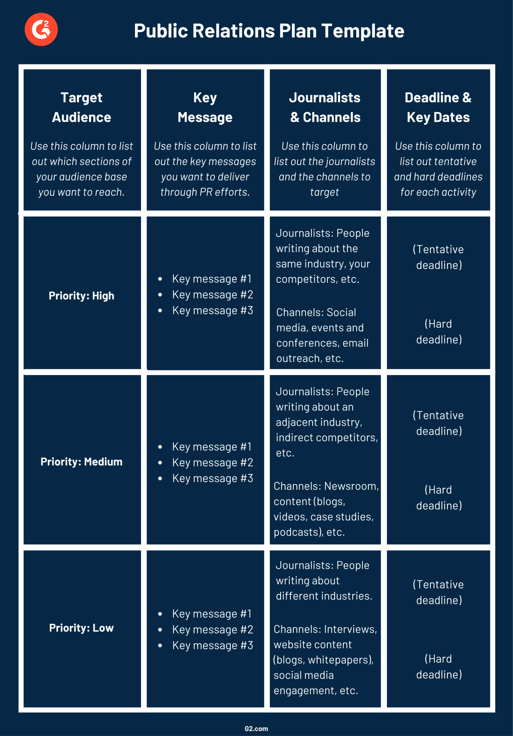 pr template plan