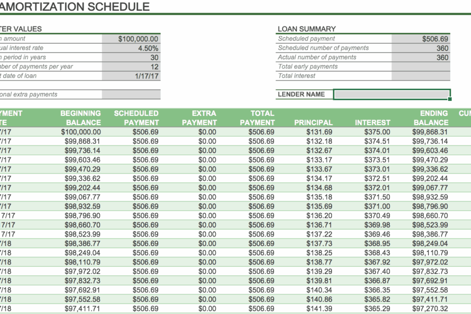 How To Create An Amortization Schedule Smartsheet