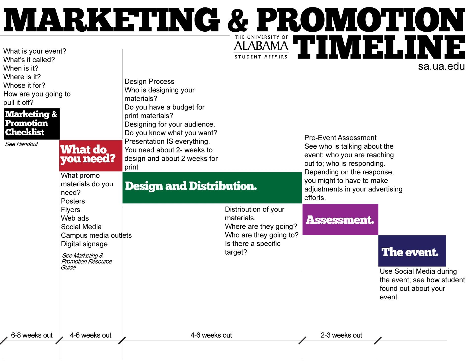 event strategy template