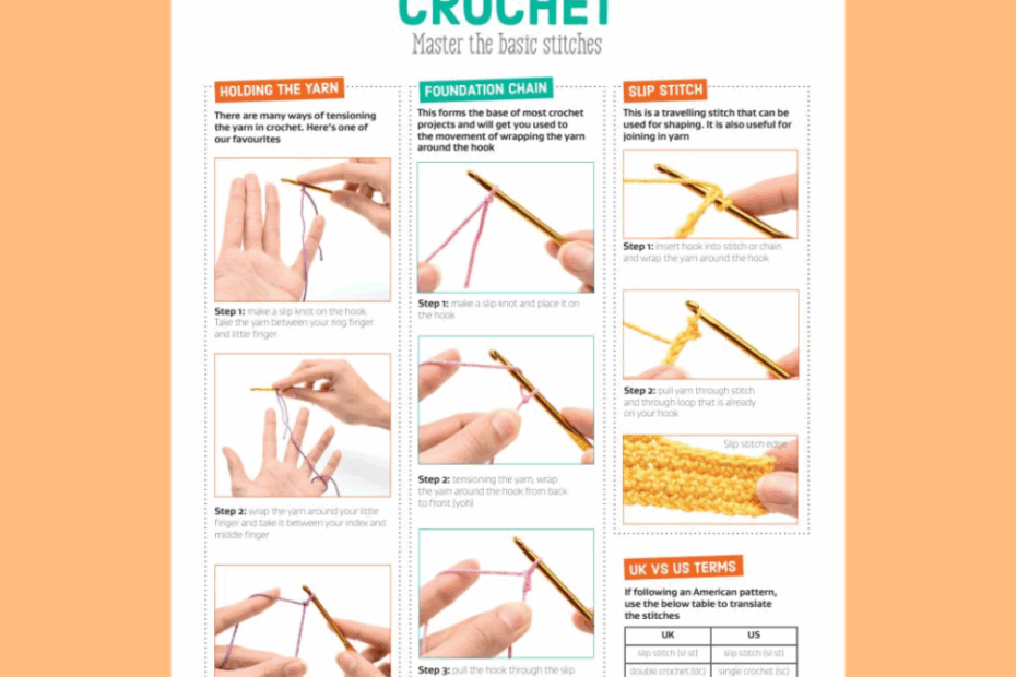 How To Crochet Printable Guide Beginner Crochet Stitches