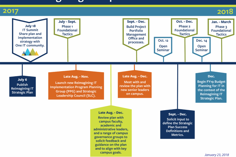 How To Make Software Rollout Easier For You And Your Team