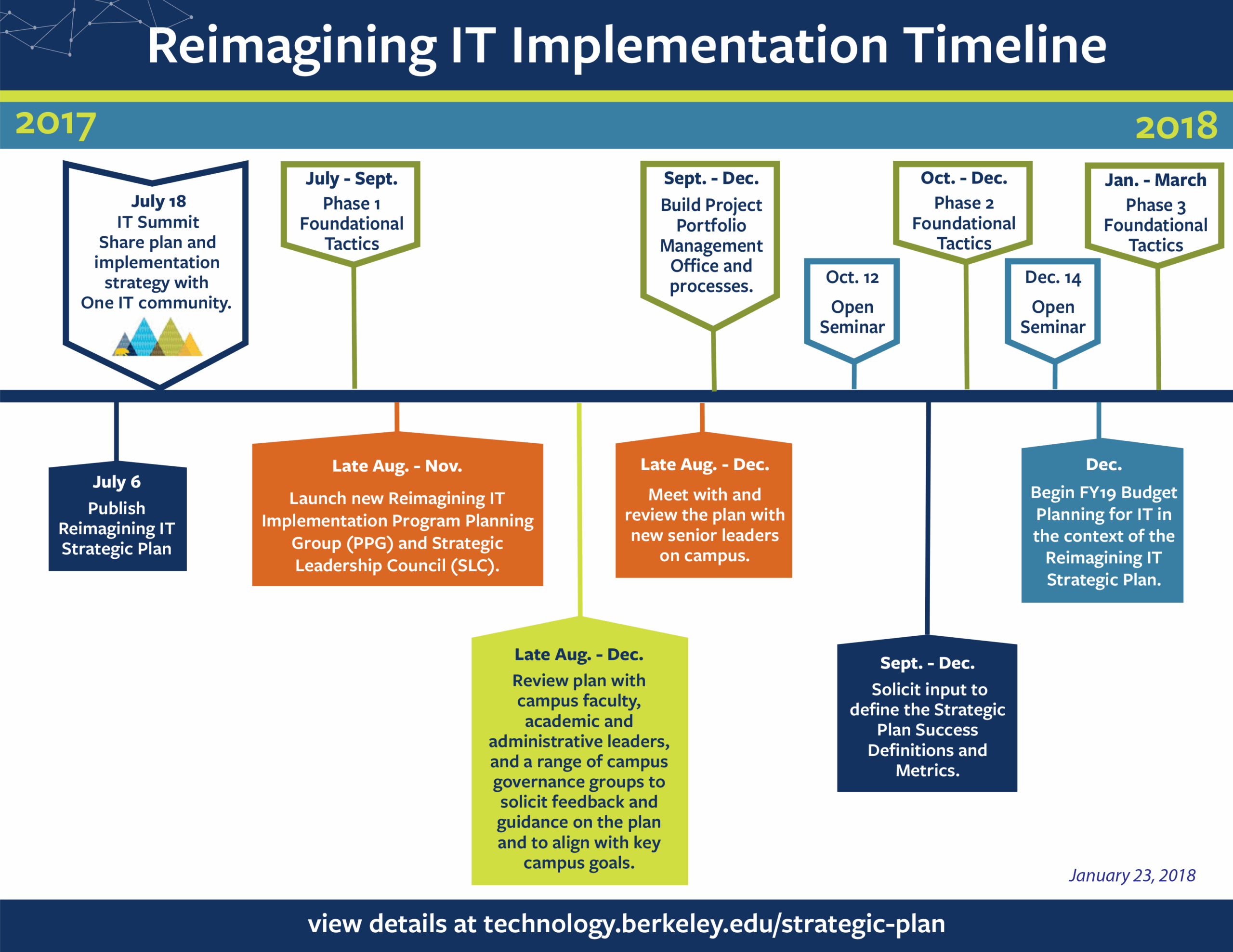 How To Make Software Rollout Easier For You And Your Team 