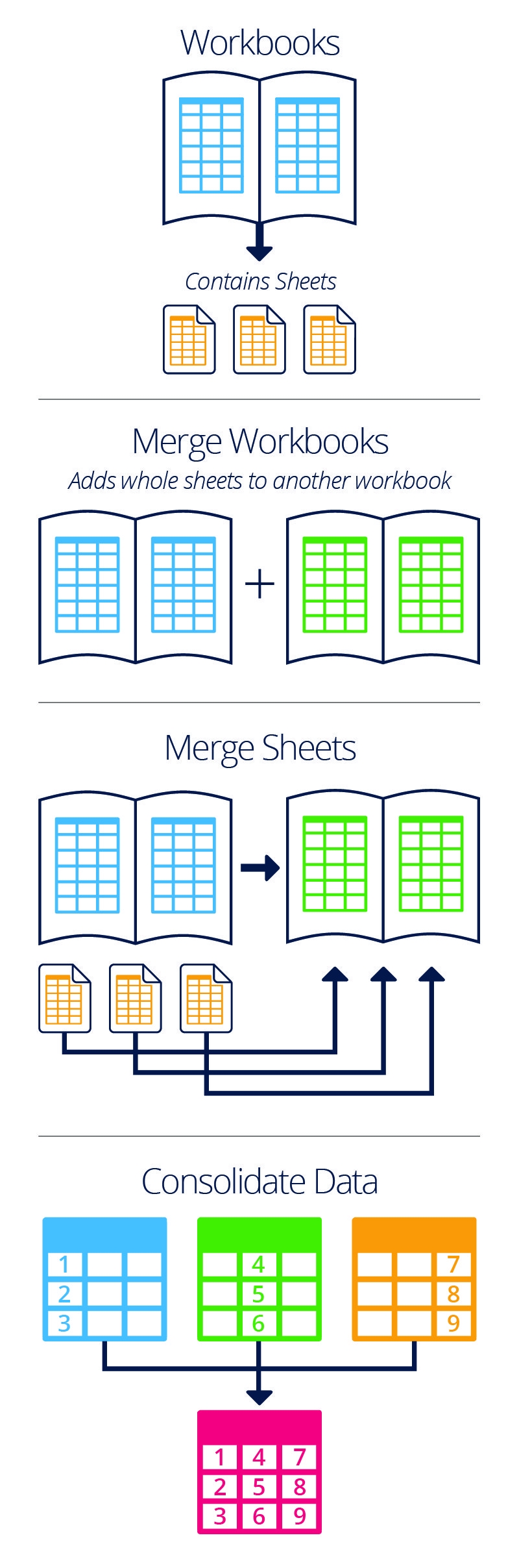 How To Merge Excel Spreadsheets Smartsheet Worksheets Library