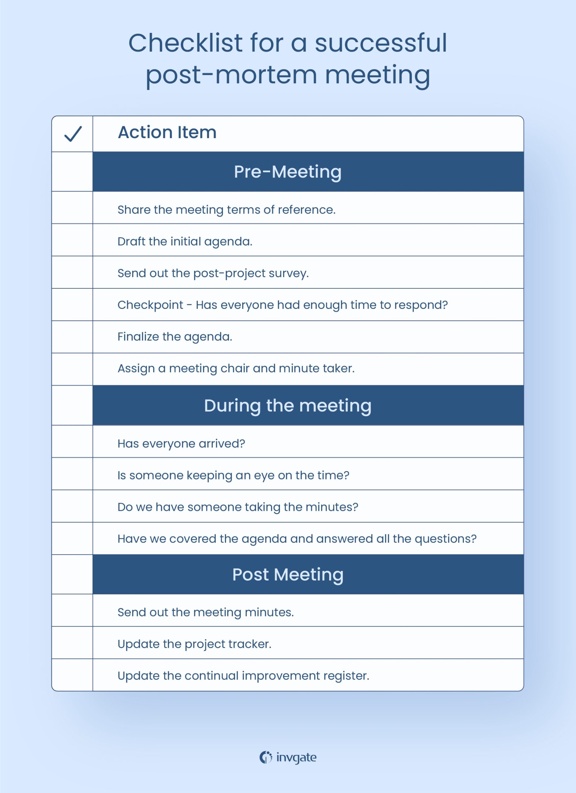 event post mortem template