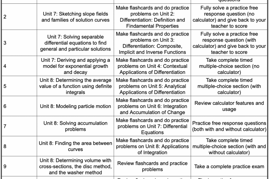 How To Set Up A Foolproof AP Study Plan Signet Education