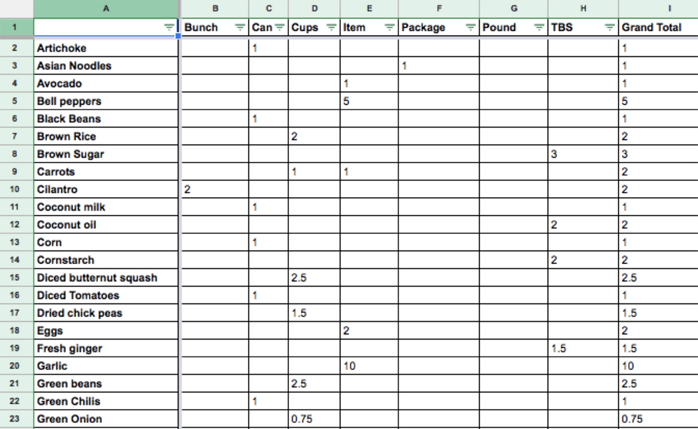 How To Start Meal Planning With Google Sheets ASweatLife