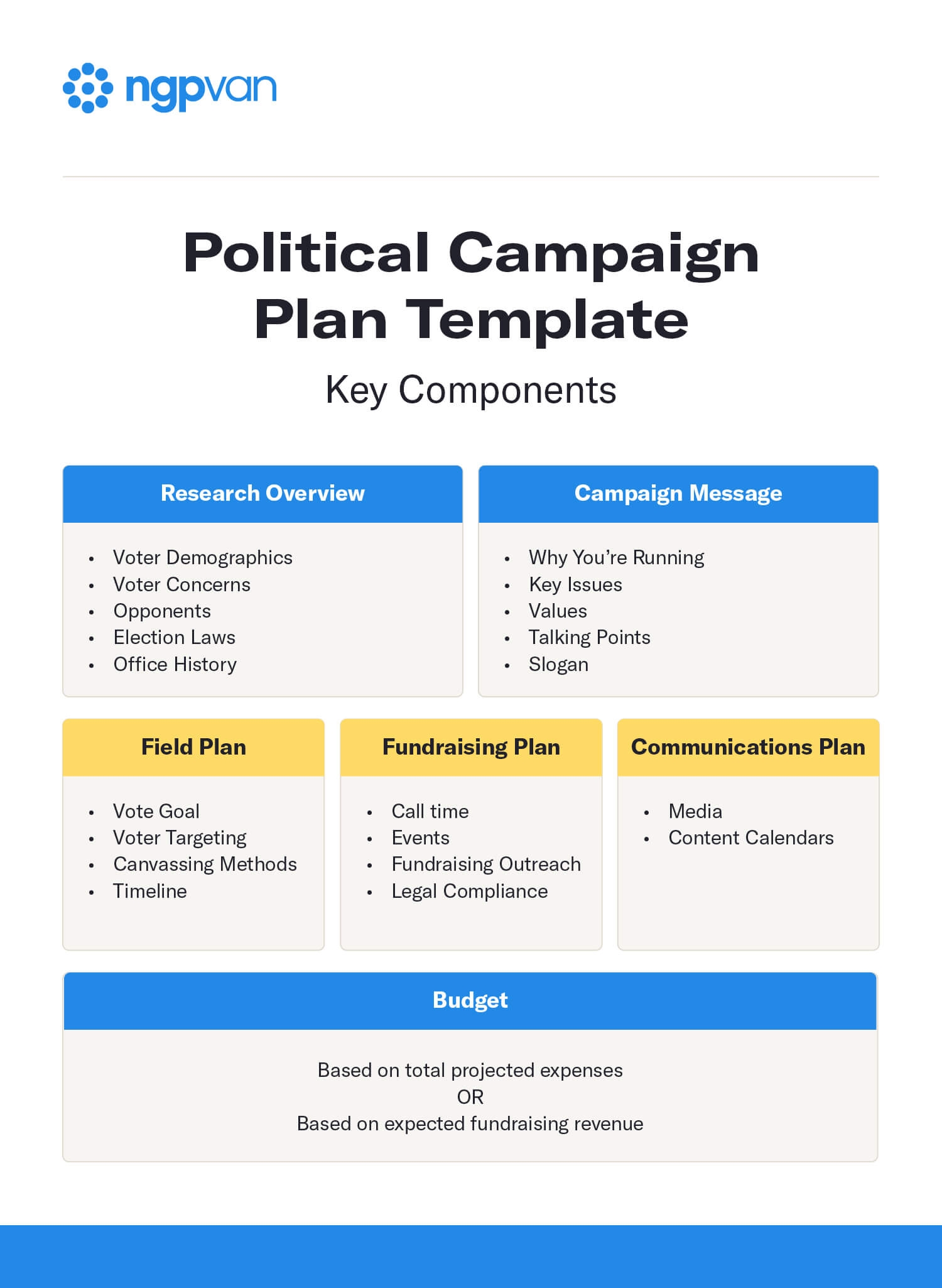 voting plan template