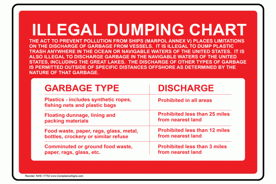 Illegal Dumping Chart Garbage Discharge Sign Plastic Size 10x7 NHE 17752 By ComplianceSigns