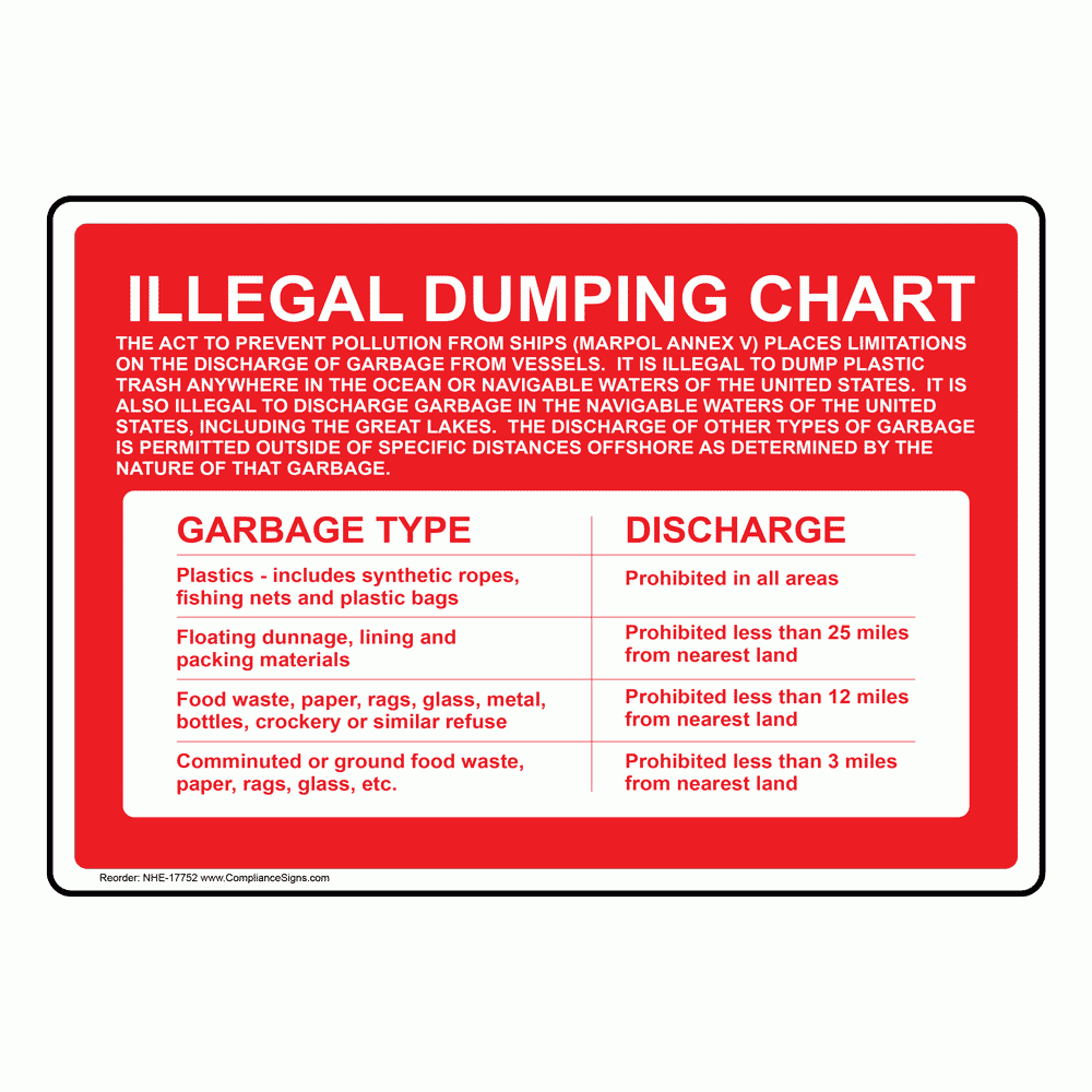 Illegal Dumping Chart Garbage Discharge Sign Plastic Size 10x7 NHE 17752 By ComplianceSigns