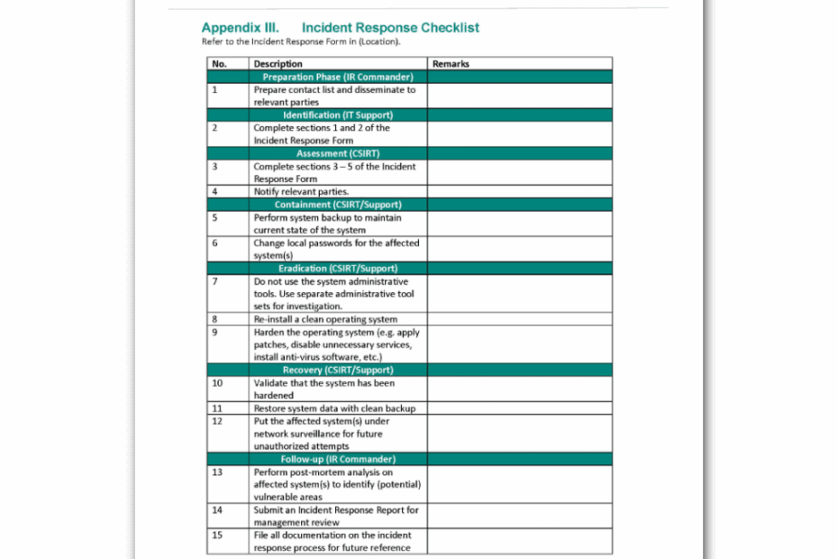 Incident Response Plan Template FRSecure